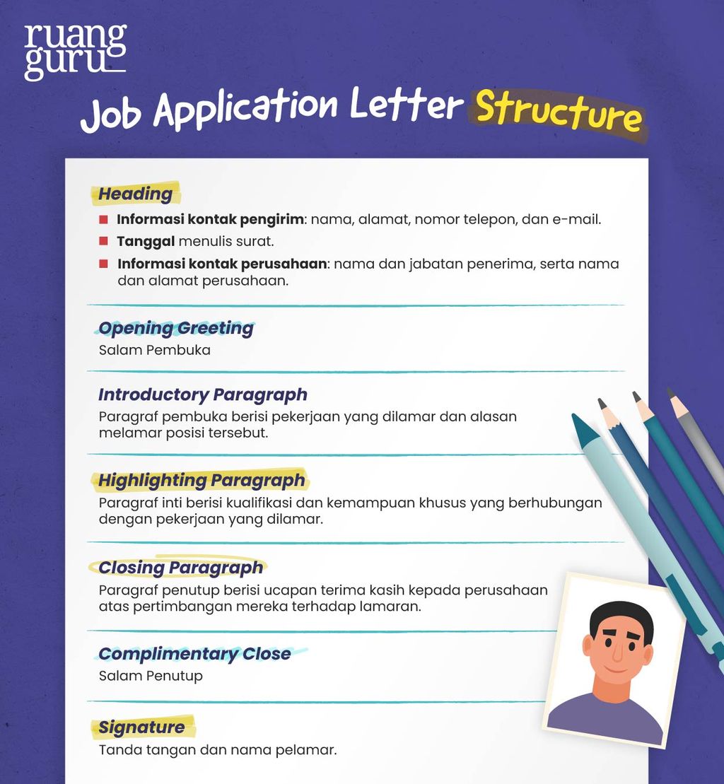 job application letter kelas 12